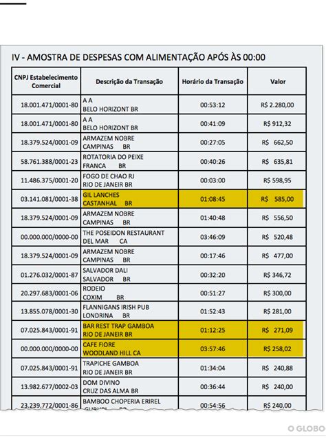 tabela diárias cnpq.